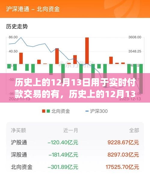 歷史上的12月13日，實時付款交易的演變之路揭秘。