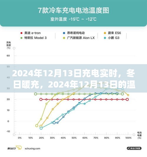 冬日暖充時光，2024年充電實時記錄