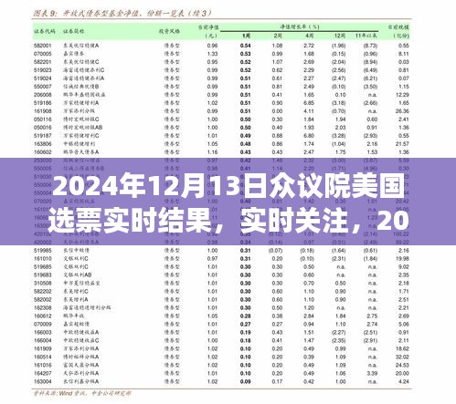 2024年12月13日美國眾議院選舉選票結果揭曉，實時關注選票實時結果