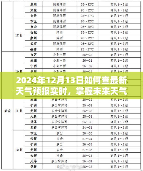 2024智能天氣預(yù)報(bào)系統(tǒng)全新體驗(yàn)，輕松掌握未來天氣盡在指尖