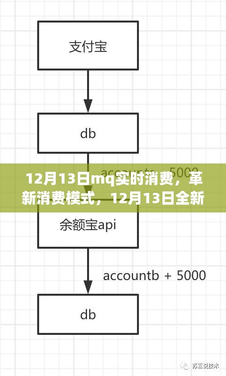 科技與生活的融合，全新MQ實(shí)時(shí)消費(fèi)系統(tǒng)震撼上線，革新消費(fèi)模式新篇章開啟！