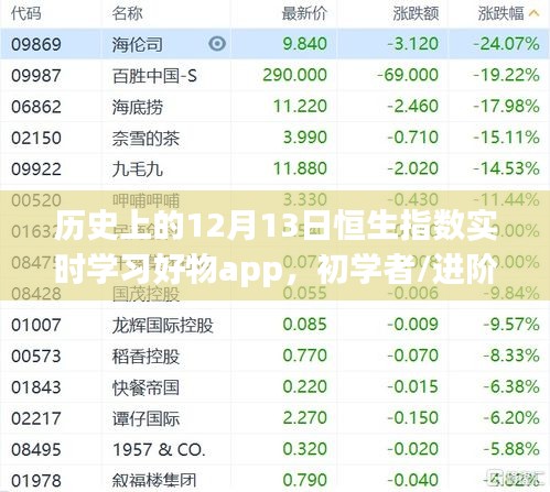 12月13日恒生指數(shù)實時學習指南，APP助力初學者與進階用戶掌握走勢分析技能