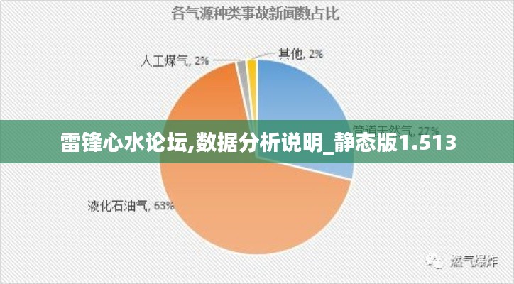 雷鋒心水論壇,數(shù)據(jù)分析說(shuō)明_靜態(tài)版1.513