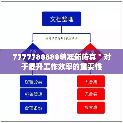 7777788888精準新傳真＂對于提升工作效率的重要性