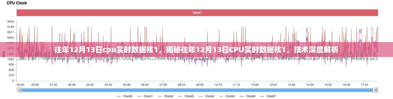 揭秘往年12月13日CPU實(shí)時(shí)數(shù)據(jù)核技術(shù)深度解析，核1背后的秘密