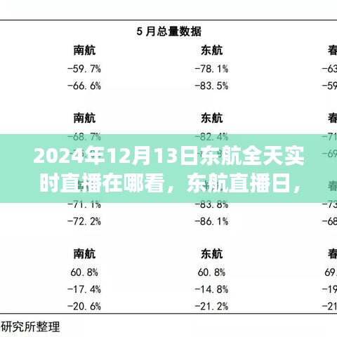 東航直播日，學(xué)習(xí)變化，自信成就夢想，與正能量共飛翔——實(shí)時觀看指南