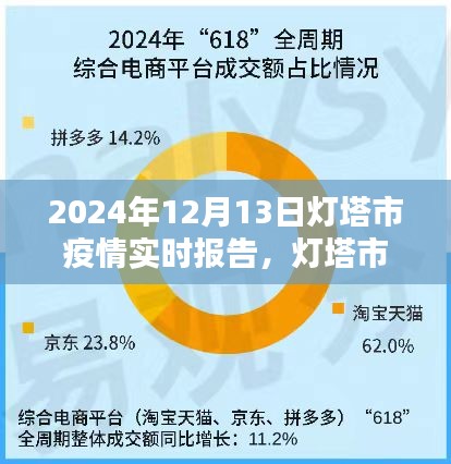 燈塔市疫情下的溫情瞬間與友情閃耀，實時報告與日常觀察（2024年12月13日）