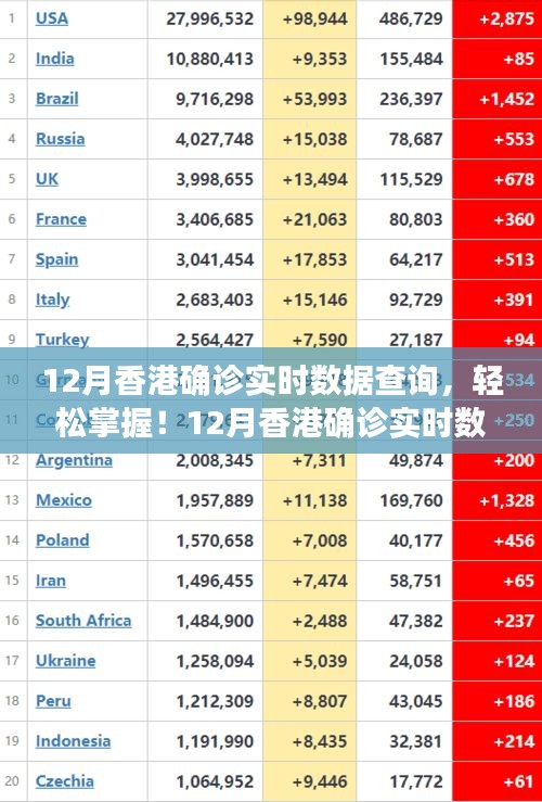 12月香港確診實時數(shù)據(jù)查詢攻略，輕松掌握最新數(shù)據(jù)