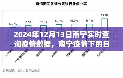 南寧疫情下的溫情日常，實(shí)時(shí)數(shù)據(jù)背后的趣事與陪伴