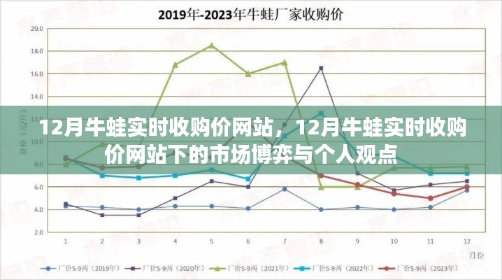 12月牛蛙實時收購價網(wǎng)站，市場博弈與個人觀點探析