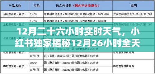 小紅書獨(dú)家揭秘，12月全天候?qū)崟r(shí)天氣詳解，出行必備攻略！