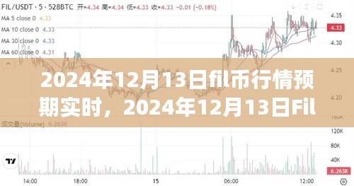 2024年12月13日Fil幣行情預(yù)期實(shí)時(shí)全方位指南，教你如何分析與交易