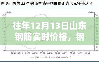 山東鋼筋實時價格行情與家的溫暖關(guān)聯(lián)解析