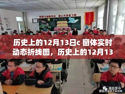 歷史上的12月13日，C窗體實時動態(tài)折線圖深度評測與介紹