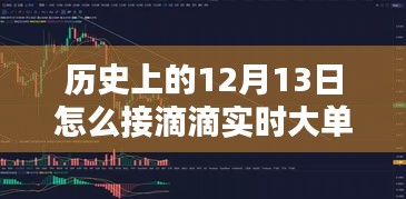 深度解析，歷史上的12月13日如何把握滴滴實時大單的策略與經(jīng)驗分享