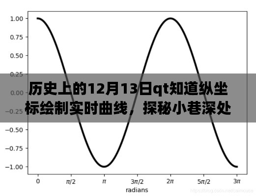 探秘縱坐標(biāo)繪夢(mèng)坊，實(shí)時(shí)曲線繪制之旅的藝術(shù)之旅