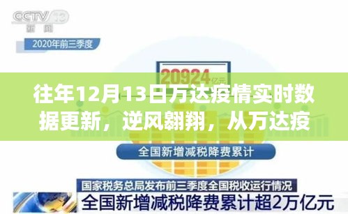 往年萬達疫情實時數(shù)據(jù)更新，見證逆風(fēng)翱翔中的自信與成長之路