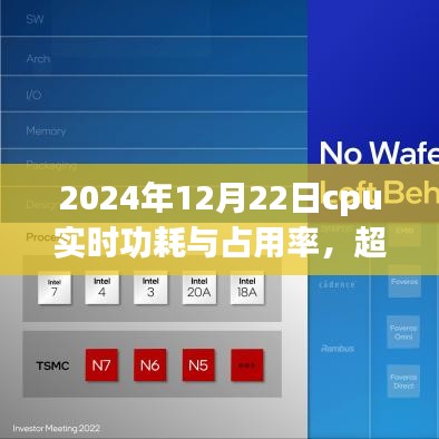 探尋自信與成就，2024年CPU實時功耗與占用率啟示錄