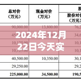 聚焦實時股價圖表分析，預(yù)測股市走勢，洞悉市場復(fù)雜性