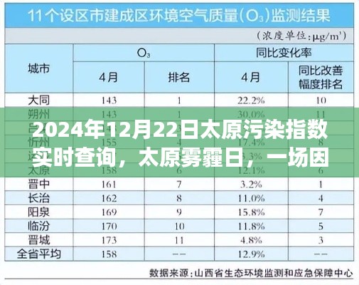 太原霧霾日，污染指數(shù)背后的溫馨探秘之旅