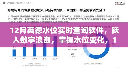 掌握水位變化利器，12月英德水位實時查詢軟件勵志之旅