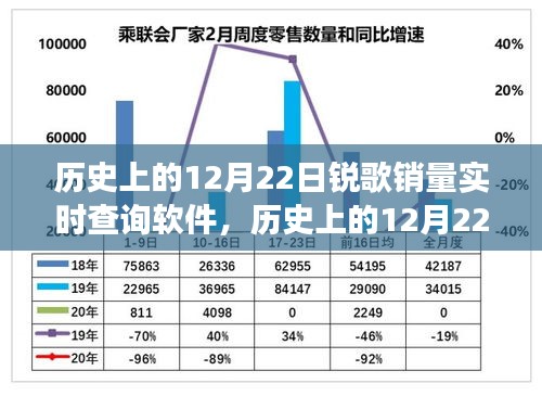 回顧銳歌銷量實(shí)時(shí)查詢軟件的輝煌變遷，12月22日銷量數(shù)據(jù)背后的故事