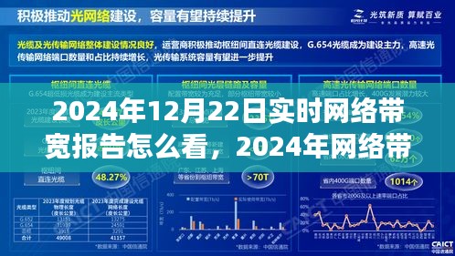 洞悉網絡性能的關鍵指標，解讀2024年網絡帶寬實時報告與實時網絡帶寬報告全解析