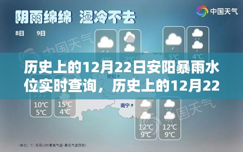 歷史上的12月22日安陽暴雨水位實(shí)時(shí)查詢與系統(tǒng)深度評(píng)測(cè)報(bào)告