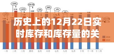 探索自然美景之旅，歷史上的庫存變遷與庫存量的實時關(guān)系，尋找內(nèi)心平靜之道