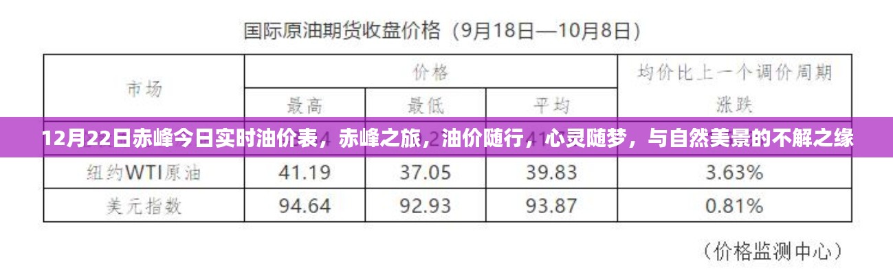 赤峰油價實時更新，與自然美景的不解之緣之旅