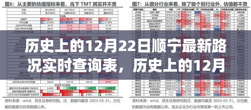 歷史上的12月22日順寧路況深度解析及實時查詢表最新更新