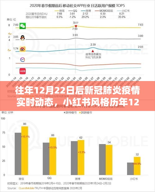 歷年12月22日后新冠疫情實時動態(tài)回顧與感悟，小紅書風(fēng)格下的疫情變遷記錄