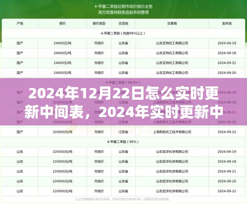 2024年實時更新中間表操作指南，從初學者到進階用戶的全面指南