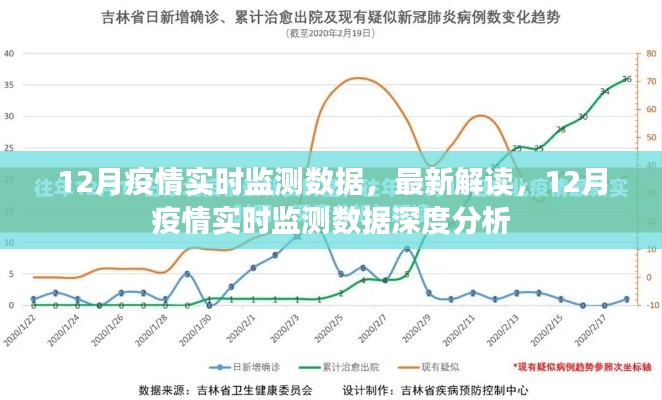 12月疫情實時監(jiān)測數(shù)據(jù)深度解讀與分析