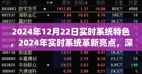 深度解讀，2024年12月22日實(shí)時(shí)系統(tǒng)革新亮點(diǎn)與特色，領(lǐng)略未來科技魅力