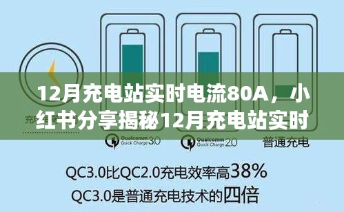 揭秘，12月充電站實時電流達(dá)80A，小紅書分享超強能量瞬間充電體驗！