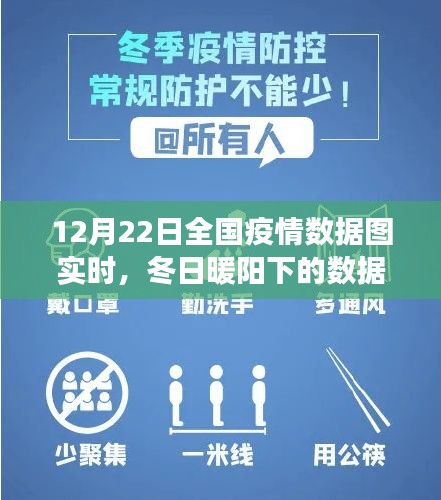 冬日暖陽下的全國疫情數(shù)據(jù)實(shí)時(shí)追蹤，愛與陪伴的疫情日常關(guān)注