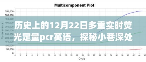 探秘基因奧秘，歷史上的熒光定量PCR實(shí)驗(yàn)室誕生記——小巷深處的實(shí)驗(yàn)室故事