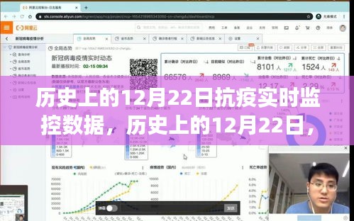 歷史上的12月22日，抗疫數(shù)據(jù)與自然療愈之旅的實時記錄