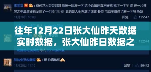 歷年12月22日張大仙數(shù)據(jù)之巔，回顧昨日影響力實時數(shù)據(jù)匯總