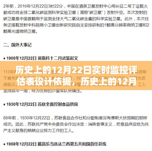 歷史上的12月22日實(shí)時(shí)監(jiān)控評(píng)估表設(shè)計(jì)依據(jù)，數(shù)據(jù)驅(qū)動(dòng)決策的智慧探究