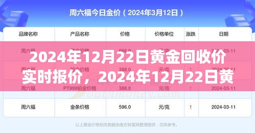 洞悉黃金市場趨勢，2024年12月22日黃金回收價(jià)實(shí)時(shí)報(bào)價(jià)