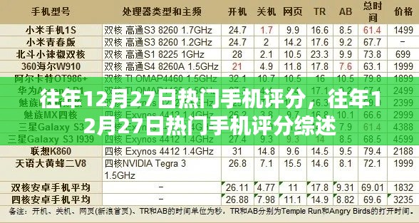 往年12月27日熱門手機(jī)評(píng)分盤點(diǎn)與綜述