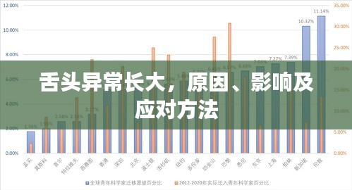 舌頭異常長大，原因、影響及應(yīng)對方法