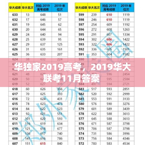 華獨(dú)家2019高考，2019華大聯(lián)考11月答案 