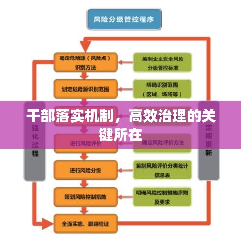 干部落實機制，高效治理的關(guān)鍵所在