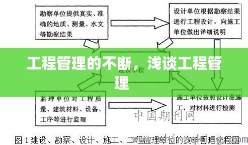 工程管理的不斷，淺談工程管理 