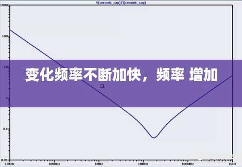 變化頻率不斷加快，頻率 增加 