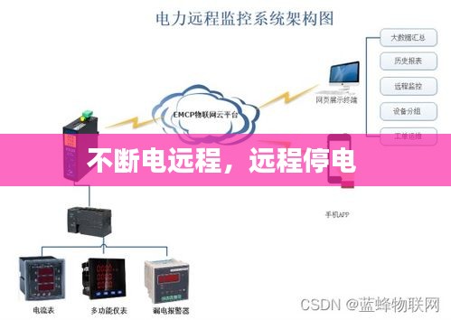 不斷電遠(yuǎn)程，遠(yuǎn)程停電 