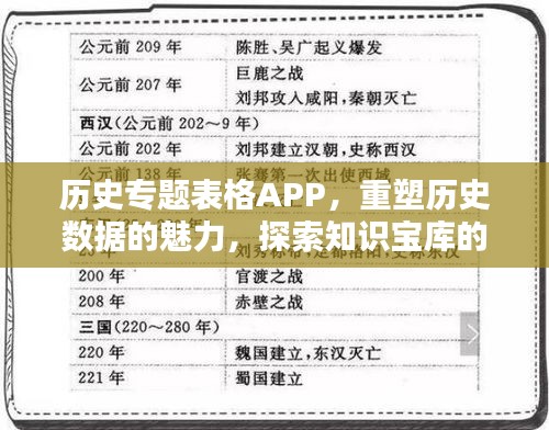 歷史專題表格APP，重塑歷史數(shù)據(jù)的魅力，探索知識寶庫的新途徑